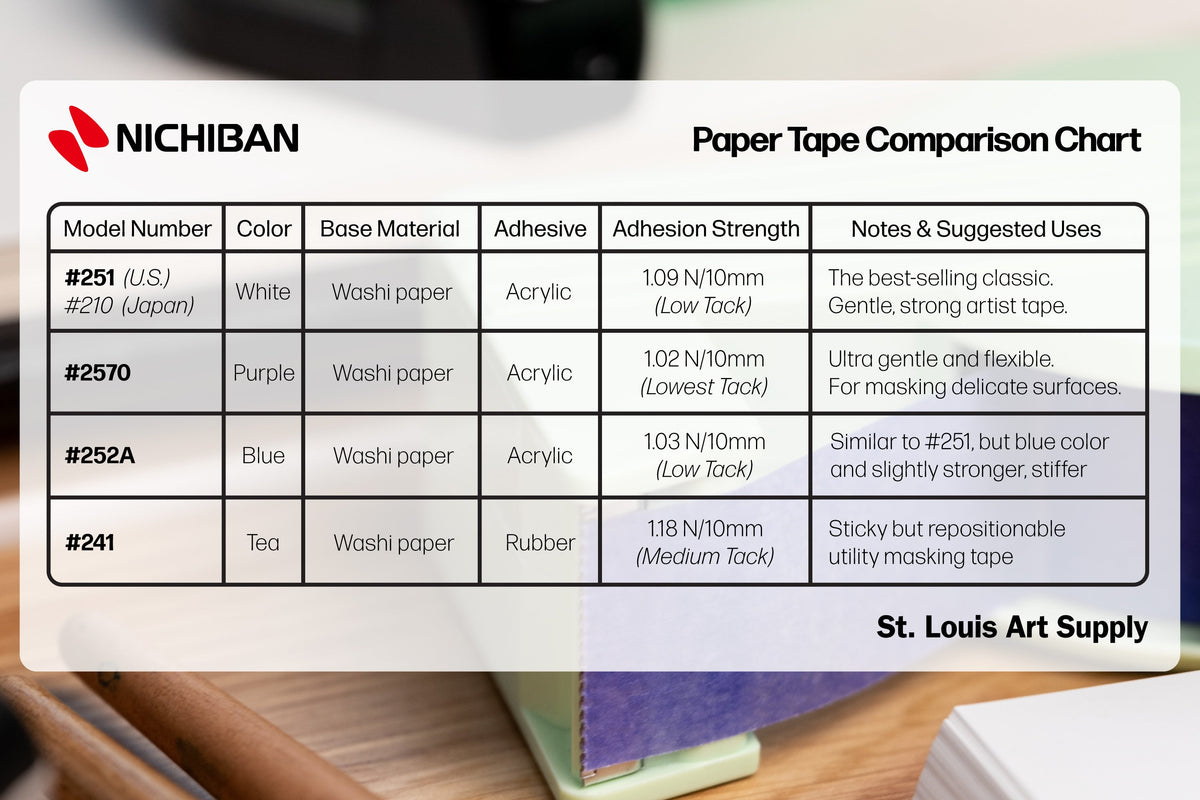 Nichiban - Nichiban 2570 Flexible Artist Tape - St. Louis Art Supply